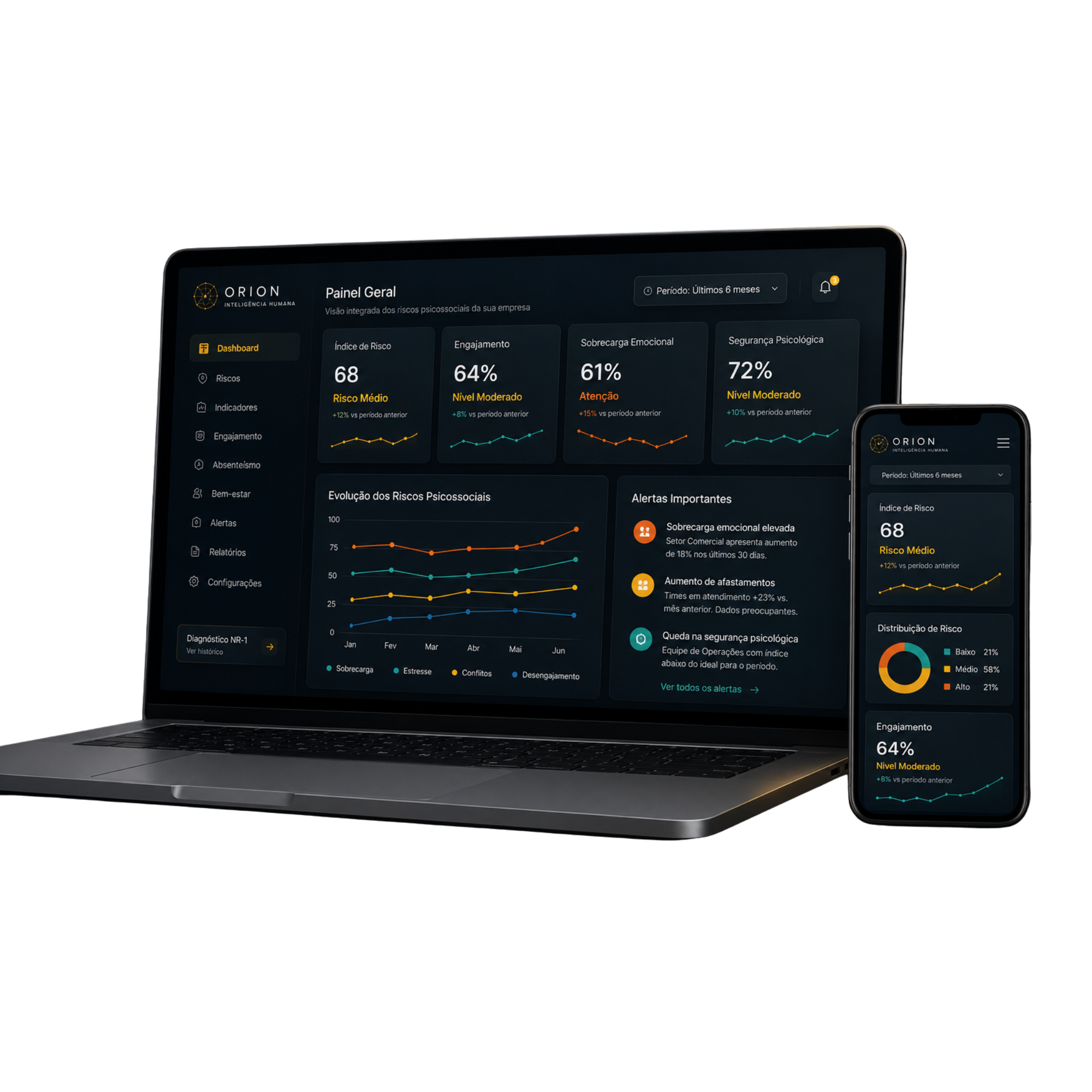 ORION dashboard mockup